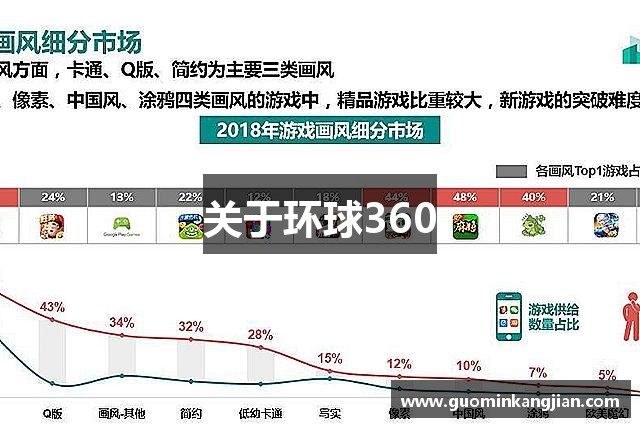 关于环球360